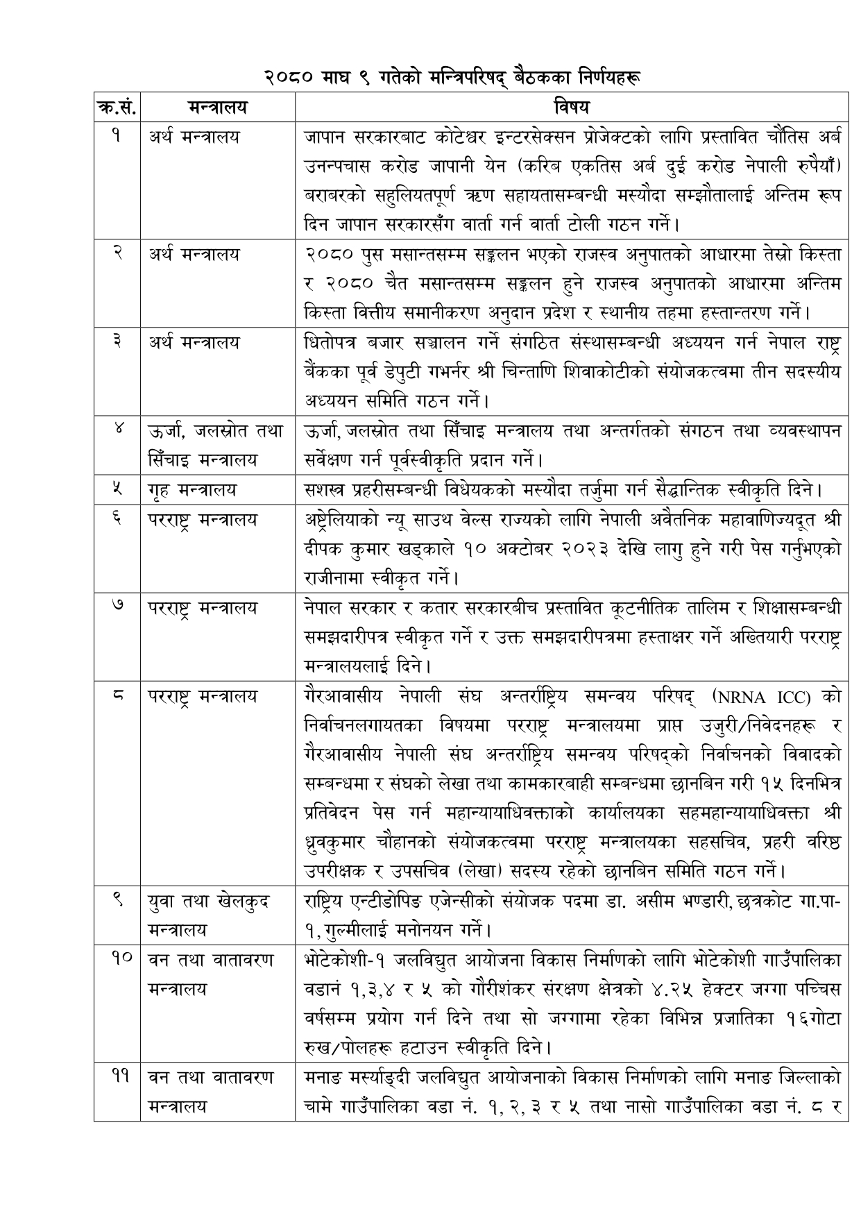 -माघ-९-गतेको-मन्त्रिपरिषद्-बैठकका-निर्णयहरू_page-0001-1706092066.jpg