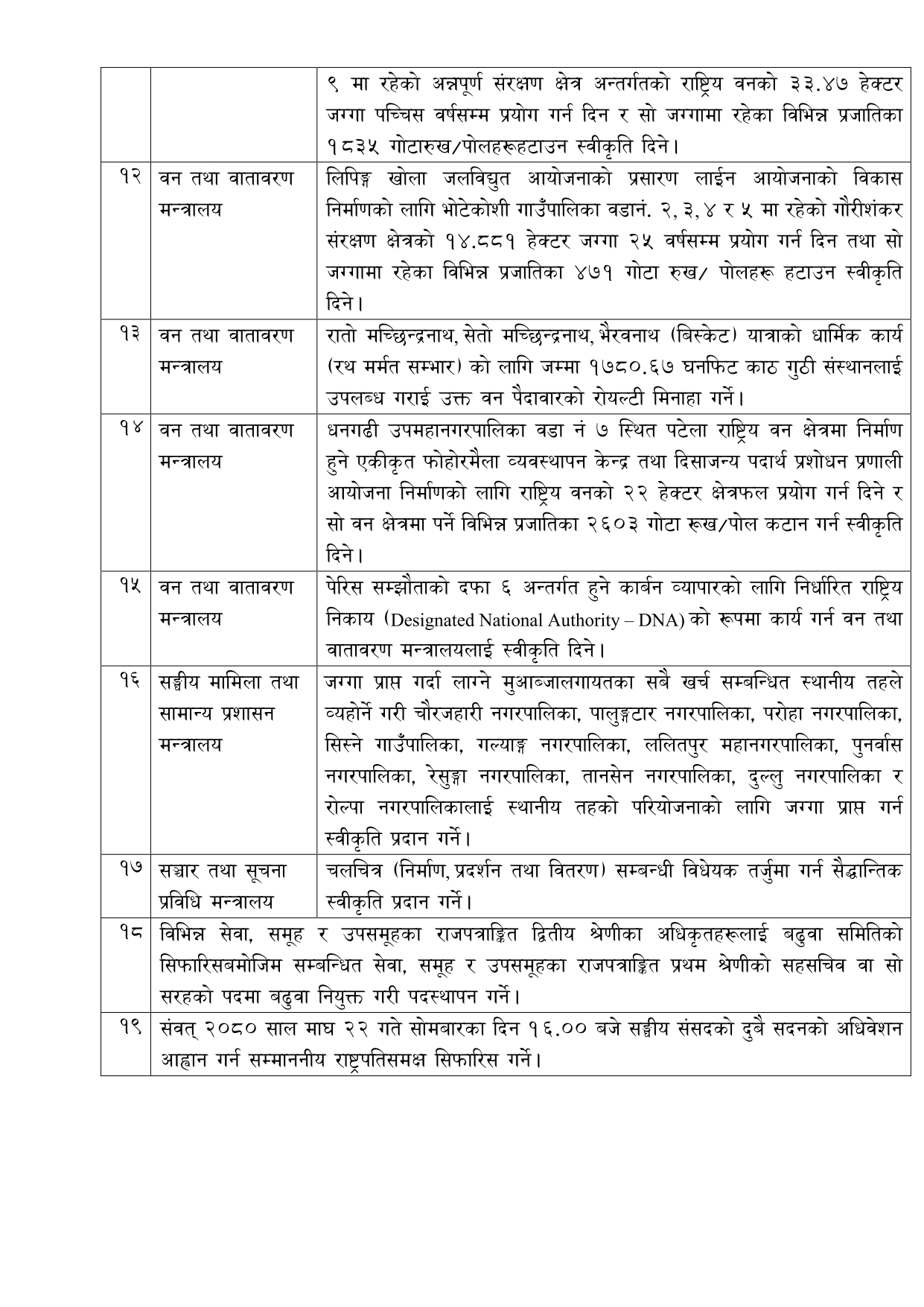 -माघ-९-गतेको-मन्त्रिपरिषद्-बैठकका-निर्णयहरू_page-0002-1706092066.jpg