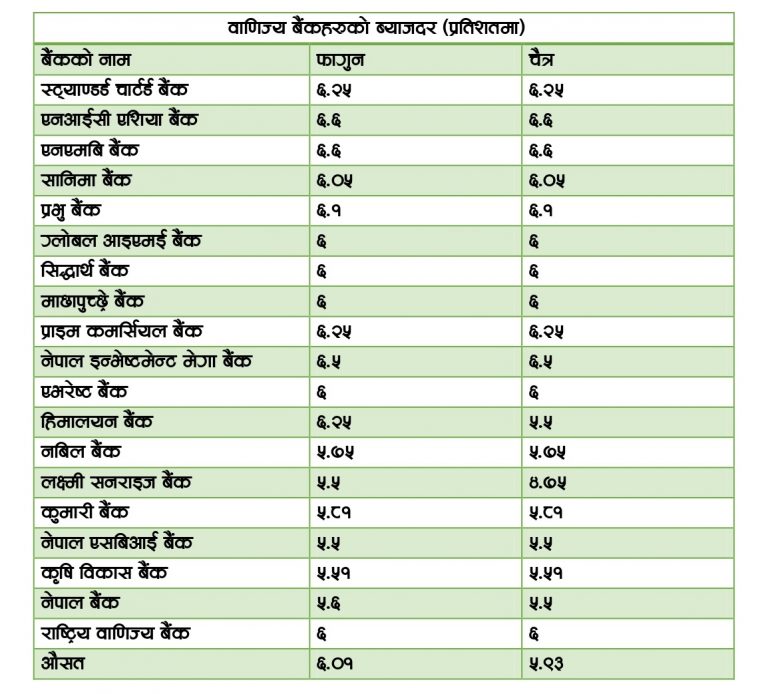 byajdar_chaitra-768x694-1741851009.jpg