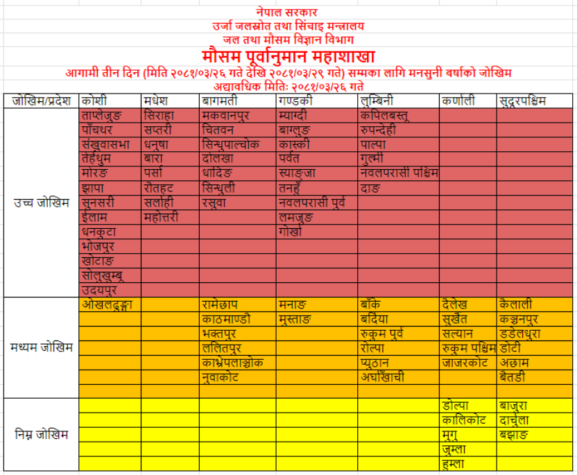 mausam2-1720658976.png