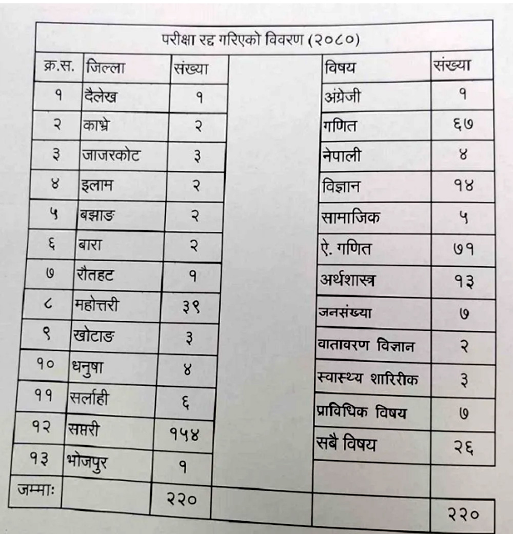 radda-exam-1719467855.jpg